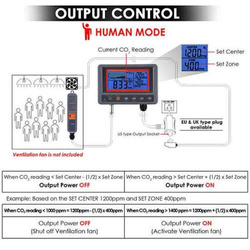 Elektroniczny Monitor i kontroler CO₂ 