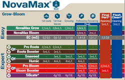 Nova Max Grow 500ml - TERRA AQUATICA