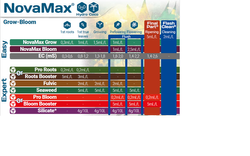 Flora Nova Max Grow 1 L - TERRA AQUATICA