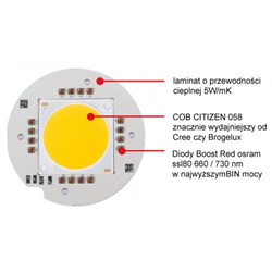 SPECTROLIGHT BLAST 400W PLUS Lampa LED - Świeci jak HPS 850W!