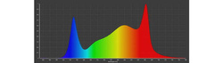 Caluma LED Force 75W 2.7μmol - Panel LED na wzrost i kwitnienie 