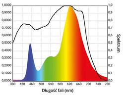 Spectrolight Starter 250W