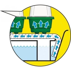 Samonawadniający propagator GARLAND + 7 mini tacek 76×18,5×15 cm