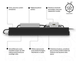 Bilberry 160 W - GROW Mini 3Style - panel do uprawy roślin