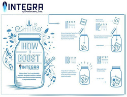 Regulatr Wilgotności INTEGRA BOOST 55%, mała - zachowuje Twój susz w najlepszej jakosci