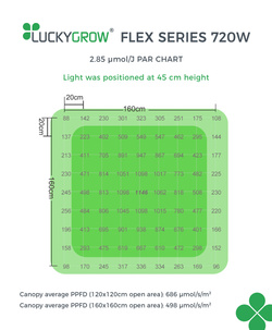 LUCKYGROW FLEX SERIES 720W (2.85 µmol/J) - Kompletny zestaw