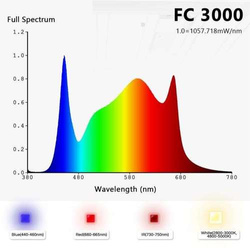 Lampa Led Grow Mars Hydro MARS FC-3000 450W