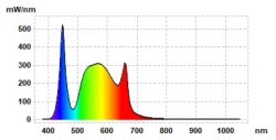 LUCKYGROW X-SERIES 100W 2.6 µmol/J - Profesjonalna Lampa LED do Uprawy Roślin