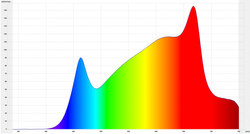 SPECTROLIGHT BLAST 400W Lampa LED - Świeci jak HPS 750W!