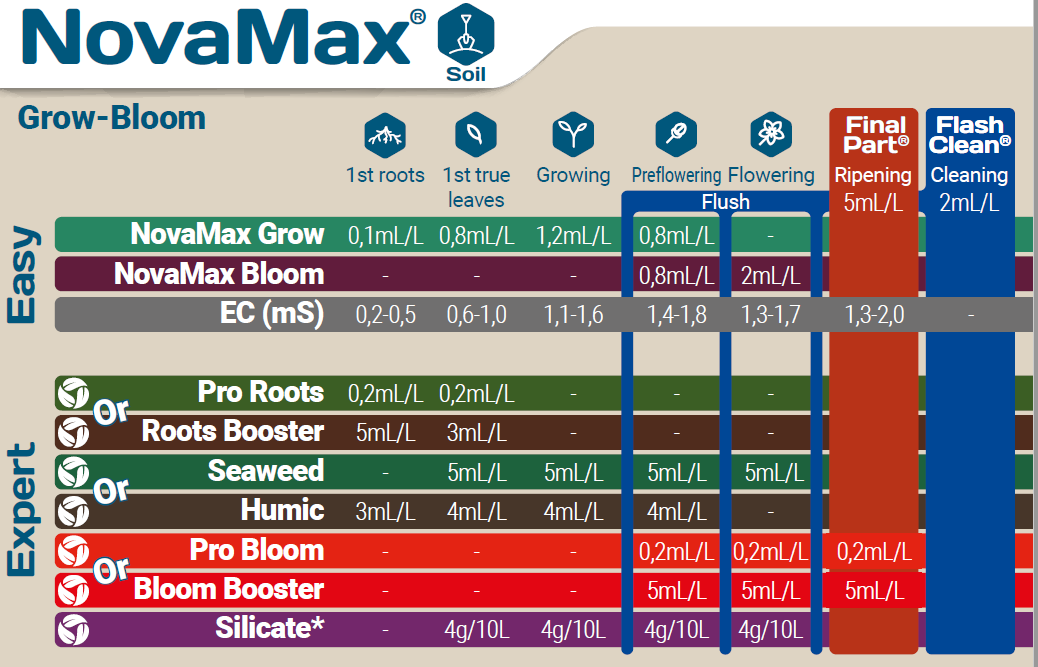 テラアクアティカ NovaMax Grow ノヴァマックス グロー 5L-