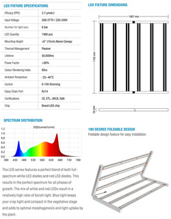 PANEL LED 720W TRPS VF (2,7 µmol/J) - LED do zasilania zasilaczem HPS